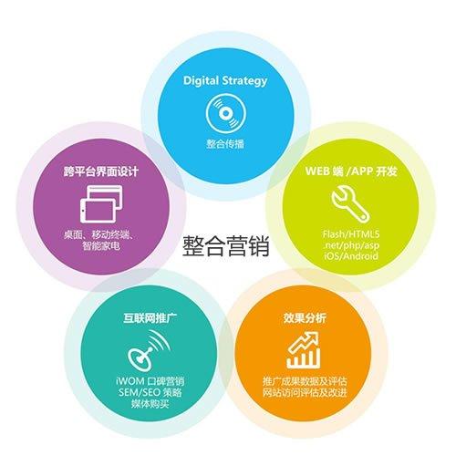 贵州企业网站推广方式,网络口碑营销有哪些